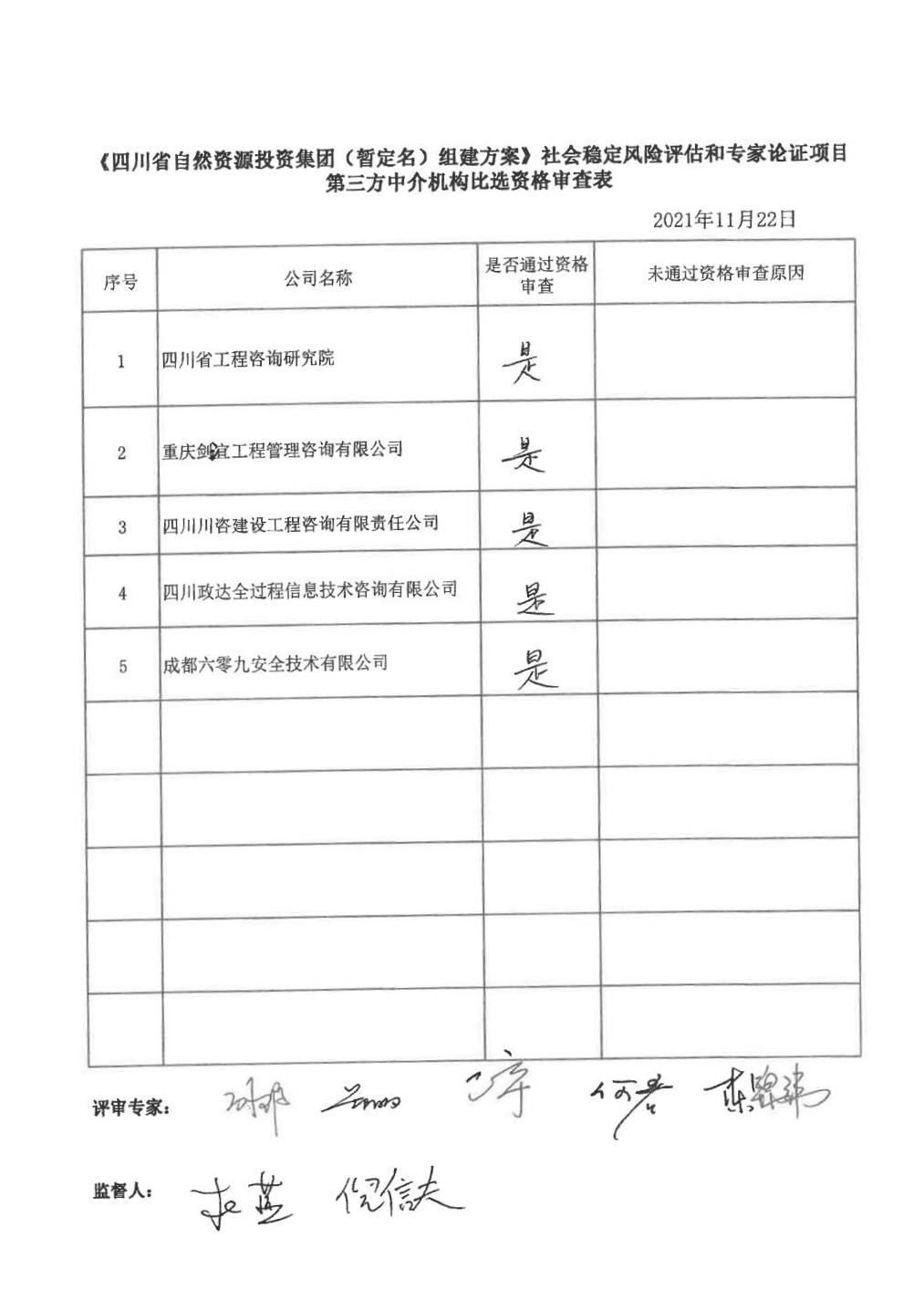 《四川省自然資源投資集團(tuán)（暫定名）組建方案》社會(huì)穩(wěn)定風(fēng)險(xiǎn)評(píng)估和專家論證項(xiàng)目第三方中介機(jī)構(gòu)中標(biāo)候選人公示